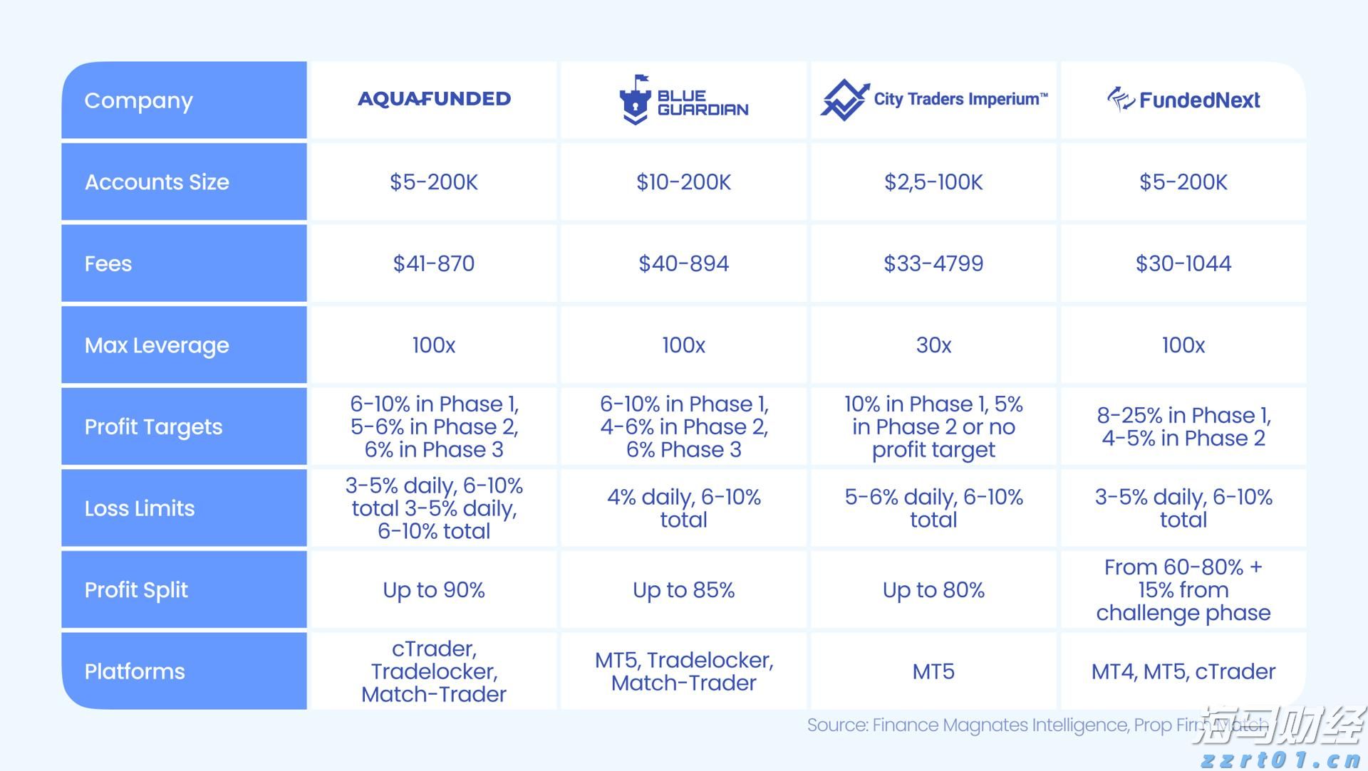 美国楼市迎来13年来最冷的春季销售季