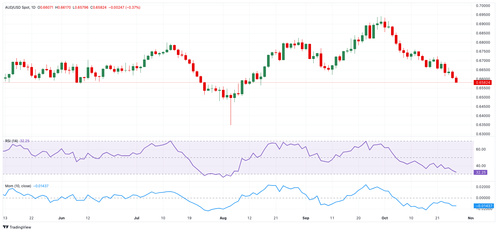 加快新一批典型镇村培育丨市委书记抓乡村振兴（2025.08.18
