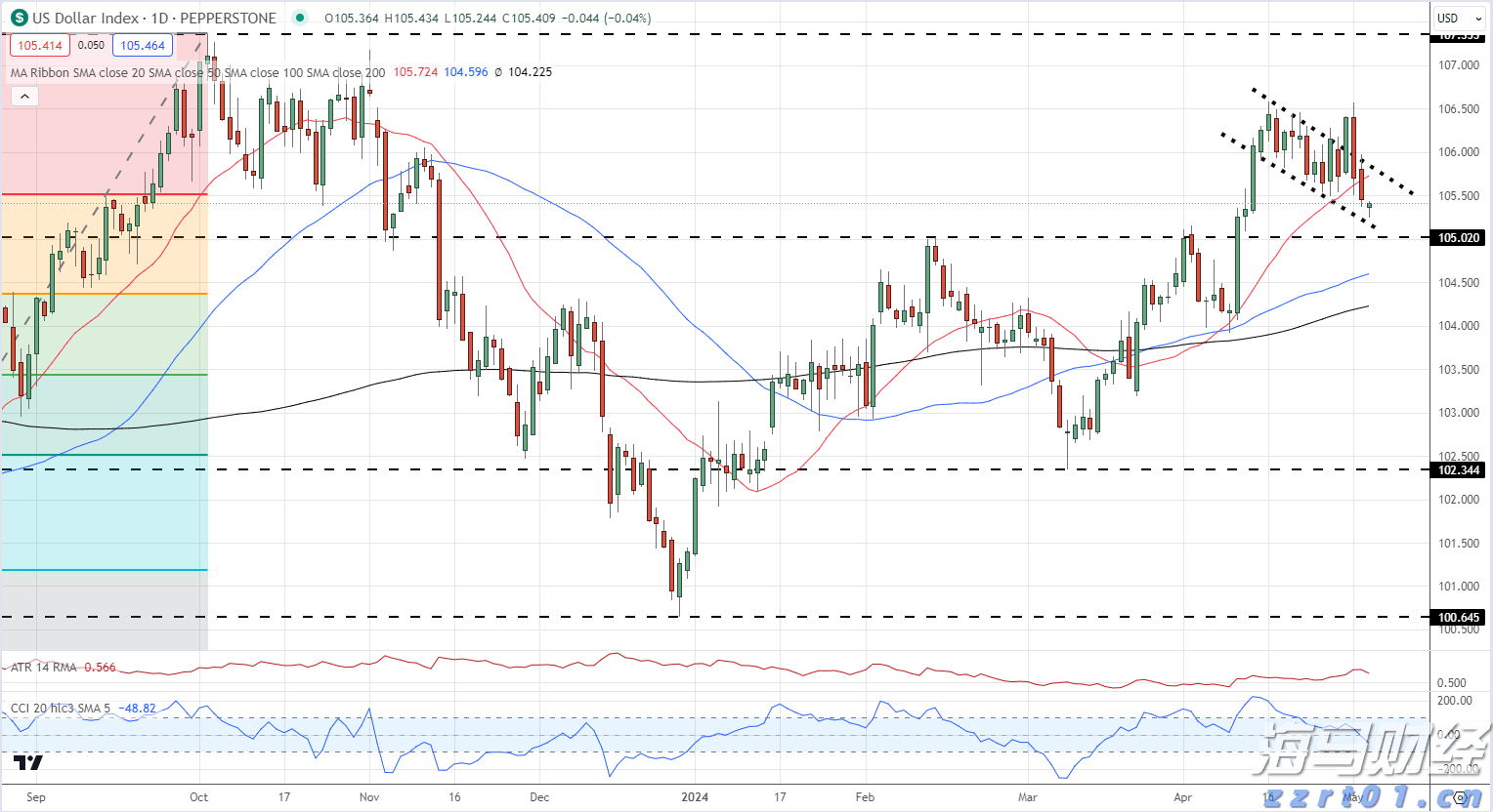 又有一批新片定档发布，《731》将于9月18日上映