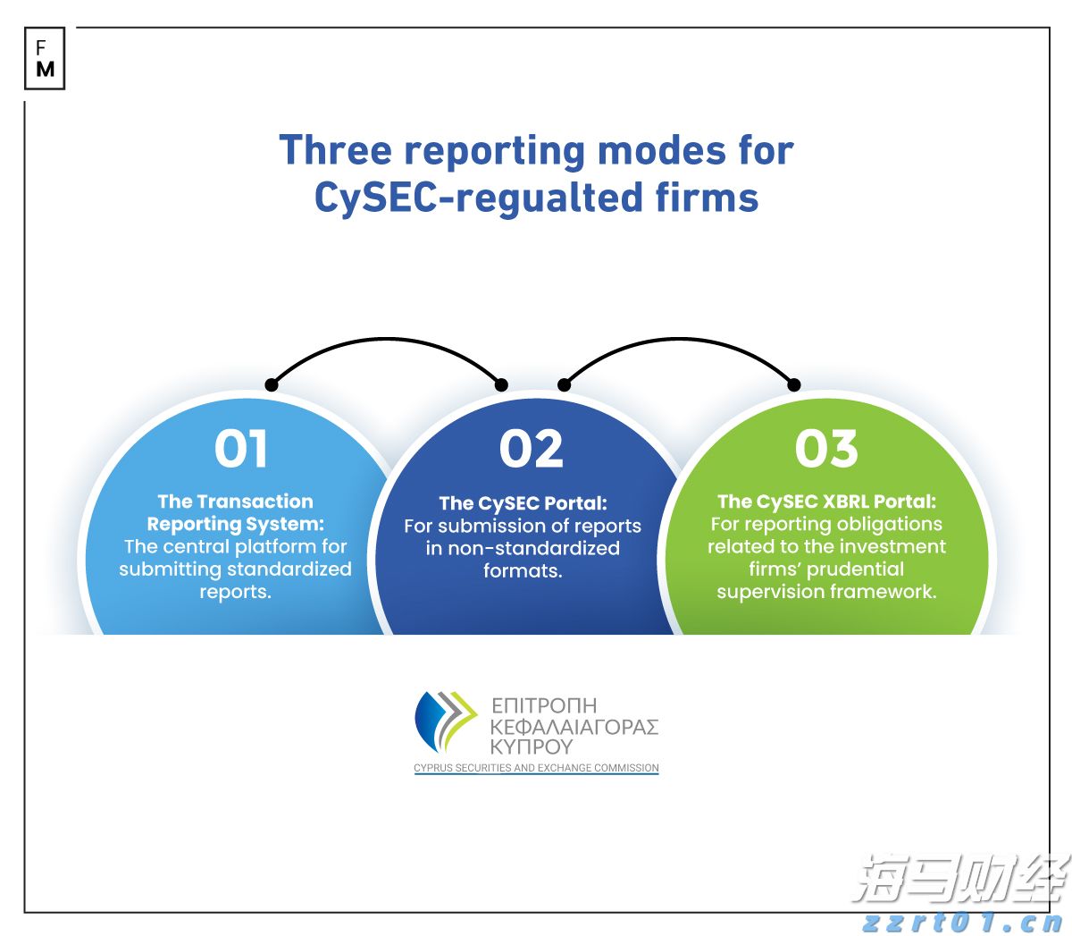 国家外汇管理局：在16省市开展绿色外债业务试点
