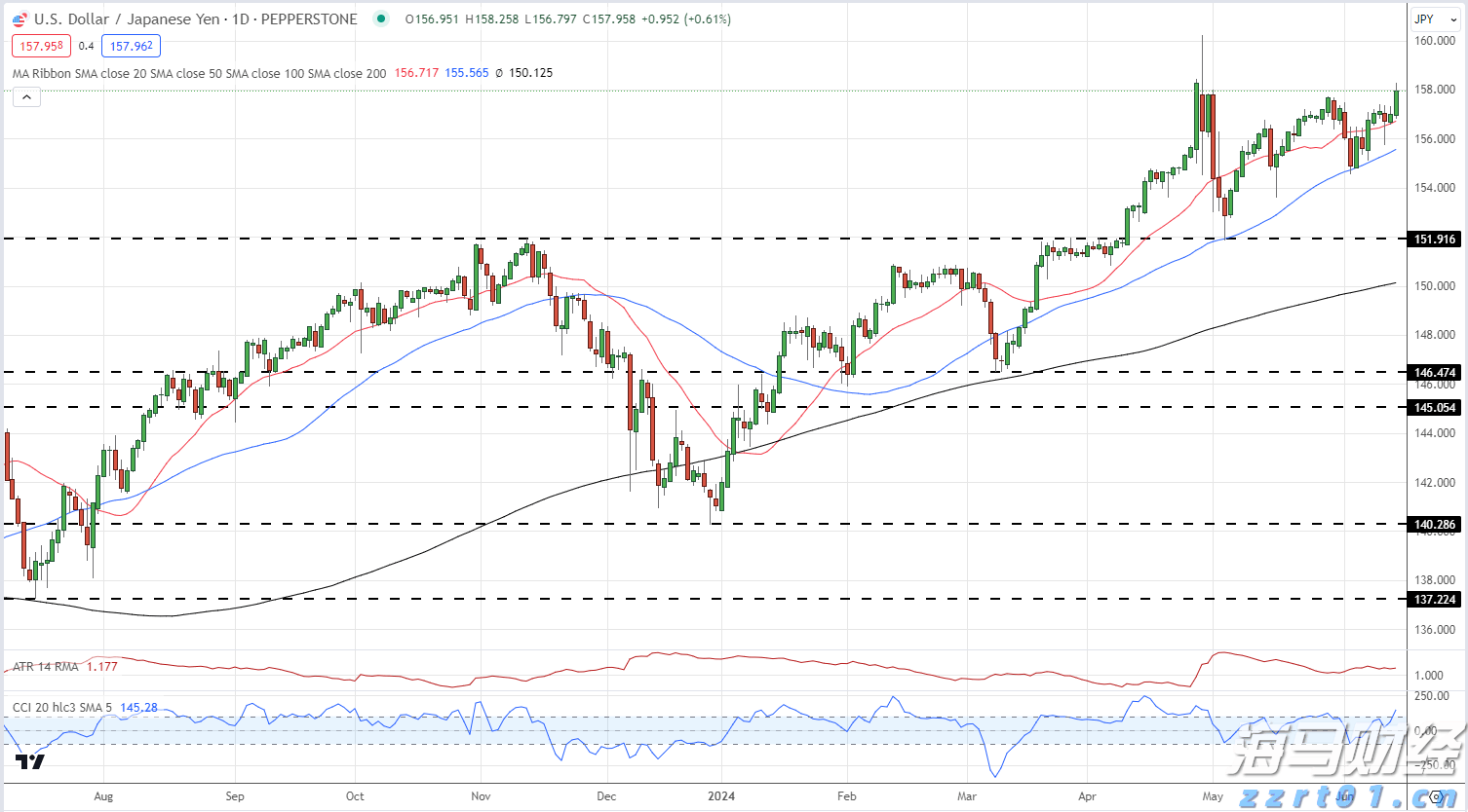 为何乐信(LX.US)的“含金量”在上升?