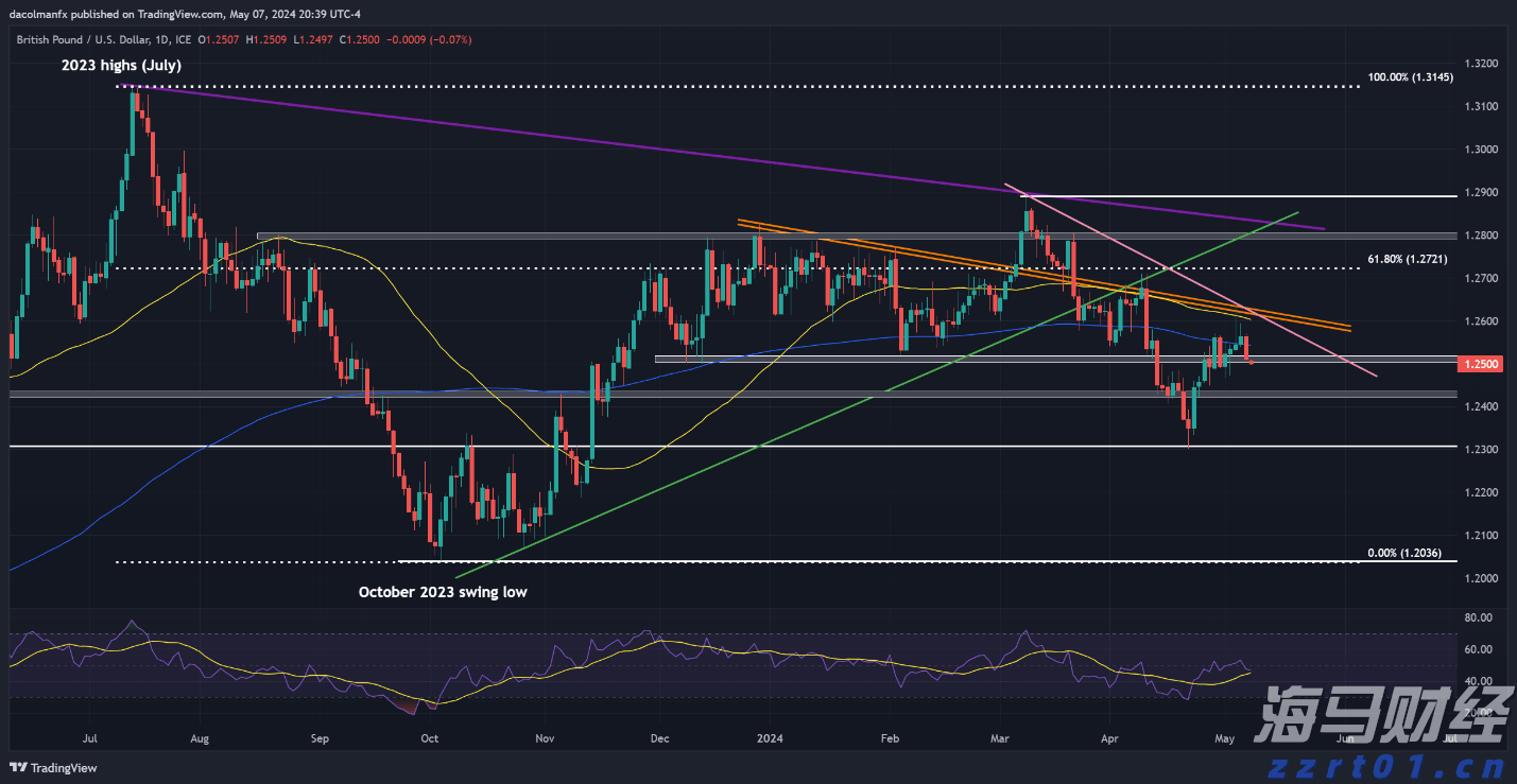 C3.ai(AI.US)首席执行官健康问题引发股价急剧下跌 Wedbush分析收购机会上升