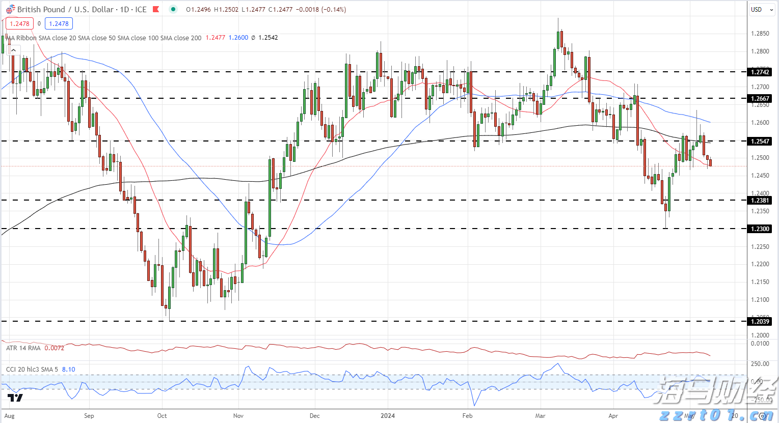 前5个月福建省鲍鱼制品出口规模居全国第一