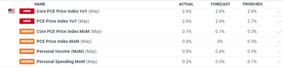 美加贸易谈判停滞 特朗普威胁加征更高关税